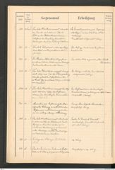 k.k. naturhistorisches Hofmuseum, Protokollbuch Intendanzakten 1900, Seite 40